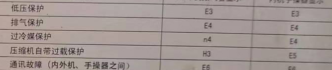 四方台空调电话在哪里找